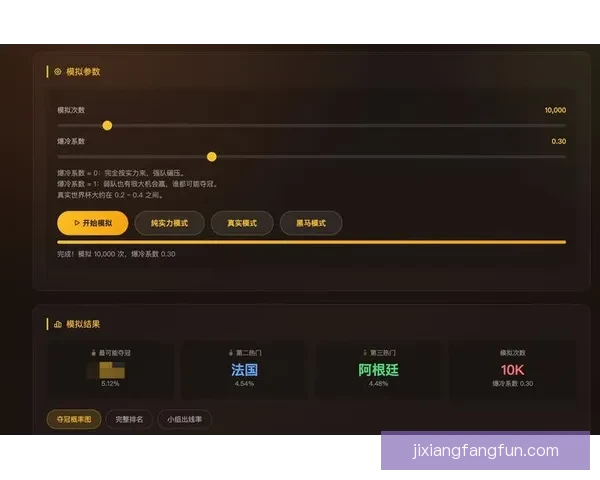 美加墨世界杯全程赛事竞猜攻略与最新玩法推荐 美加墨世界杯全程赛事竞猜攻略与最新玩法推荐